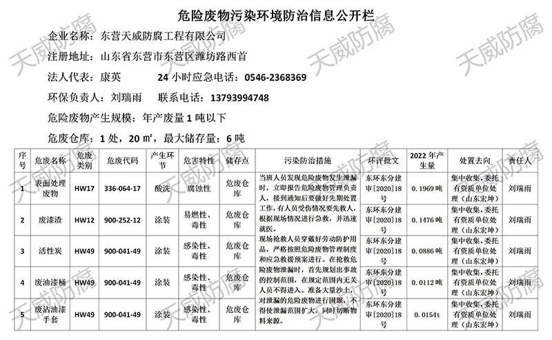 危險(xiǎn)廢物污染環(huán)境防治信息公開欄
