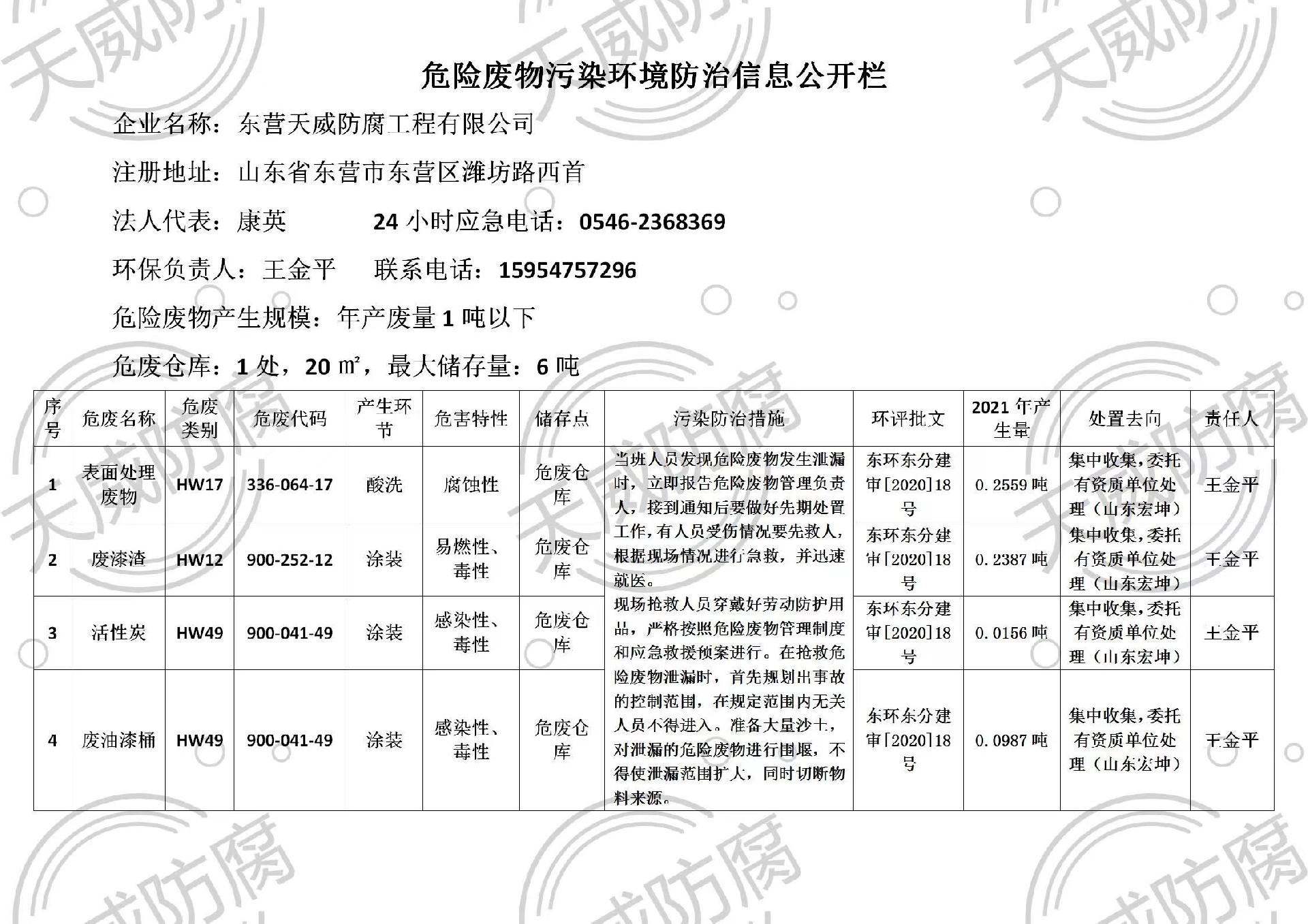 危險廢物污染環(huán)境防治信息公開欄